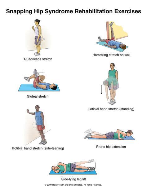 Exercises For Hip