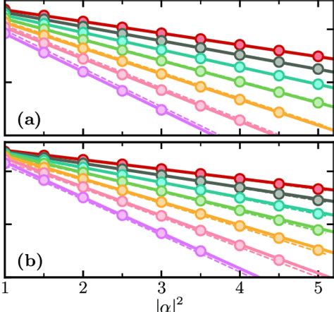 Exemplary Data For Pure Dephasing And Single Photon Gain Noise From