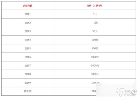 王者荣耀2023最新贵族等级v1 V10贵族等级价格一览 九游手机游戏