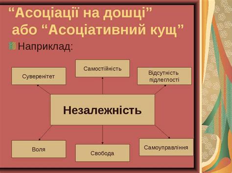 Асоціації на дошці або Асоціативний кущ - презентація з історії україни