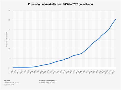 Ethnic Makeup Of Australia Saubhaya Makeup