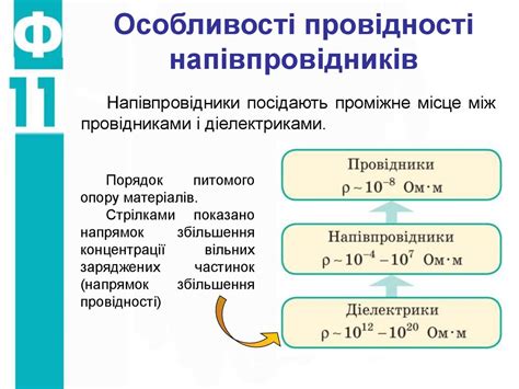 Електричний струм у напівпровідниках - презентация онлайн