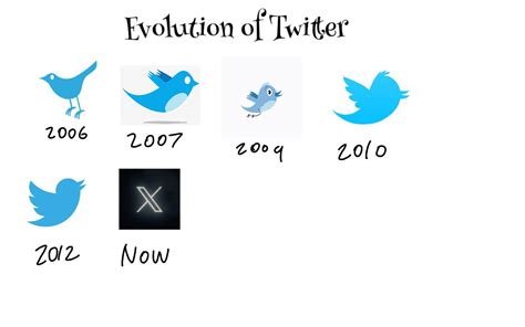 Evolution Of Twitter By Rubybadger223 On Deviantart