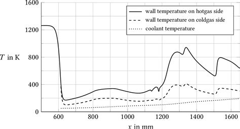 Figure From Thermostructural Problem Of Hypersonic Airbreathing