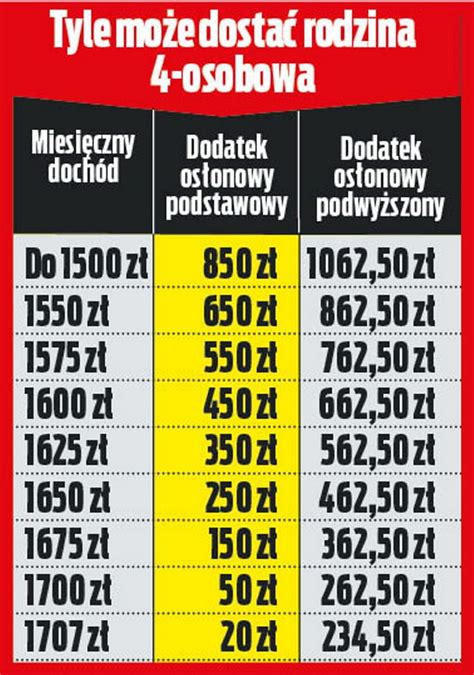 Ostatni Dzie Na Z O Enie Wniosku O Dodatek Os Onowy Mo Esz Dosta