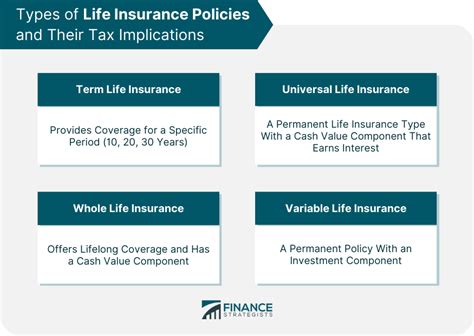 Is Life Insurance Taxable Finance Strategists