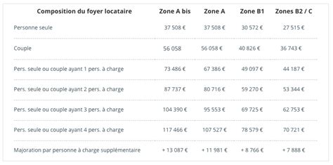 Dispositif Pinel Quelles Ressources Prendre En Compte Pour Choisir