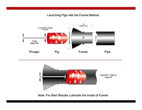 Pipeline Pigging Products Foam Pigs Poly Pigs Pigging Services