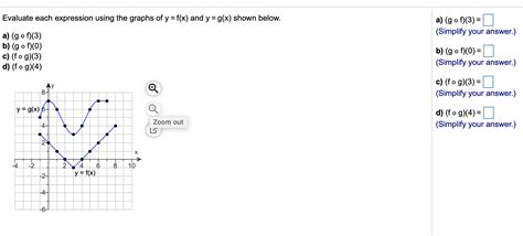 Solved Evaluate Each Expression Using The Graphs Of Yfx