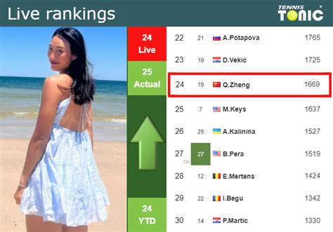 LIVE RANKINGS. Zheng improves her ranking ahead of taking on ...