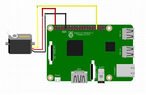 Controlling Servos Using Raspberry Pi Python Ray S Blog