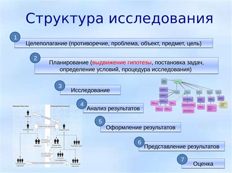 Классификации проектов