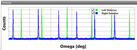 Omega Scan Freiberg Instruments Lifetime Single Crystal Orientation Pid Automation And More