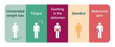 Statistics About Liver Cancer Liver Cancer Uk