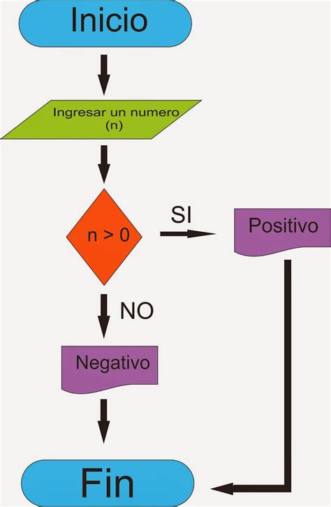 Algoritmo Y Pseudocodigo