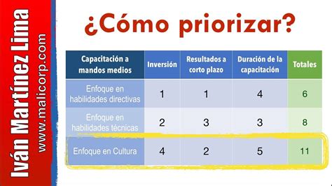 PLANEACION ESTRATEGICA Matriz Para Toma De DECISIONES 2 2