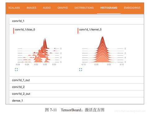 Tensorboard 的使用runtimeerror Tensorboardcallback Requires Tensorb Csdn博客