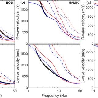 Comparison Of Measured And Predicted Surface Wave Dispersion Curves At