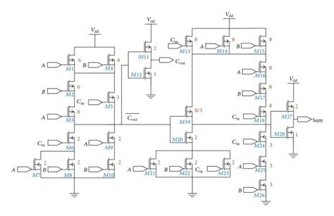 Cmos 1 Bit Full Adder Circuit Adapted From 7 Download Scientific