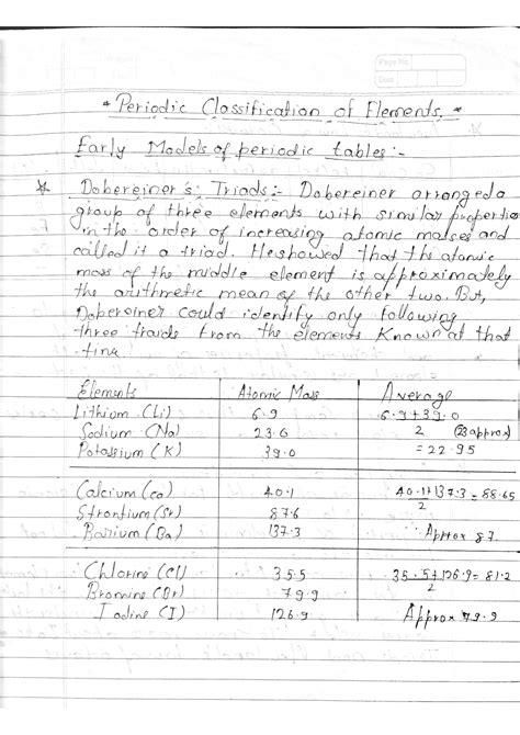 SOLUTION Class 10 Periodic Classification Of Elements 2 Studypool