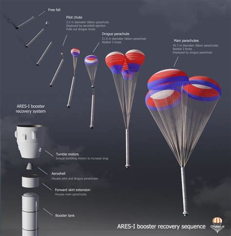 Apollo Parachute Comparison Artofit
