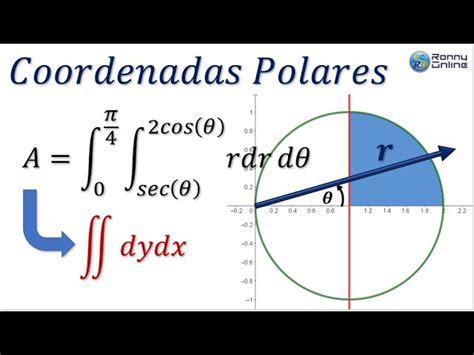 Mezquita Malgastar Donación coordenadas polares en integrales dobles