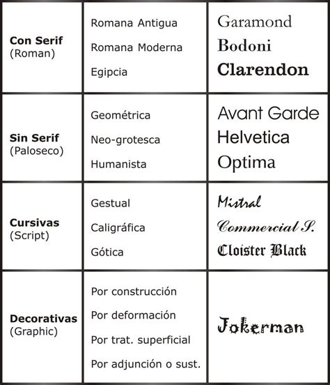 Pin En Tipografía