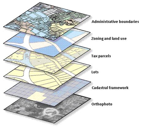 Cómo Representa Y Modela Sig La Información Geográfica Arcgis