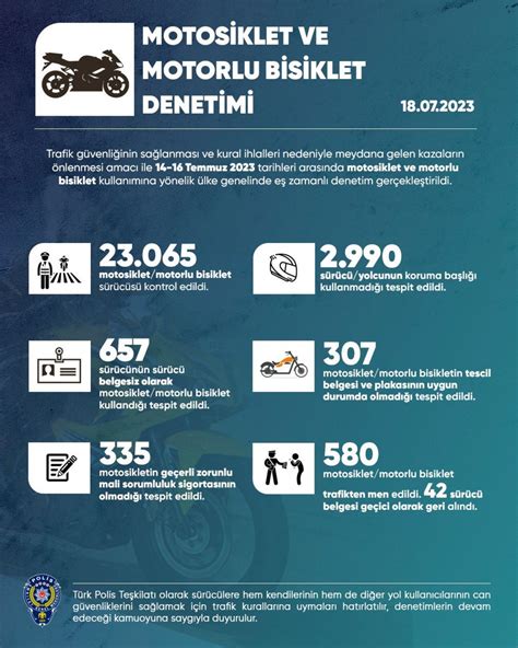 Egm Payla T T Rkiye Genelinde Trafik Denetimlerinde Ara