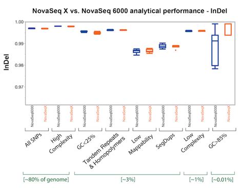 Illumina NovaSeq X Plus Series Sequencing Services Broad Institute