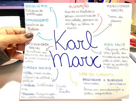 MAPA MENTAL SOBRE KARL MARX Maps4Study