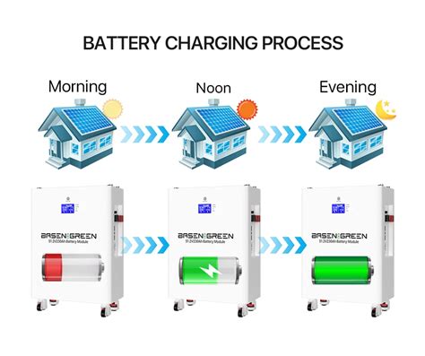 48v Wall Mounted Home 100ah 280ah 300ah Lifepo4 Battery Pack 512v 5kwh