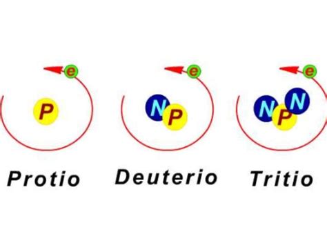 Introducir 115 Imagen Modelo Atomico De Isotopos Abzlocalmx