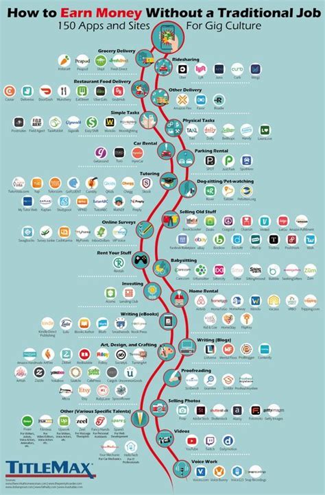 The Road Map To Earn Money Without A Traditional Job Infographical