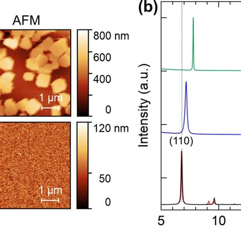 A Optical SEM And AFM Images On The Thin Films For The M Zn And