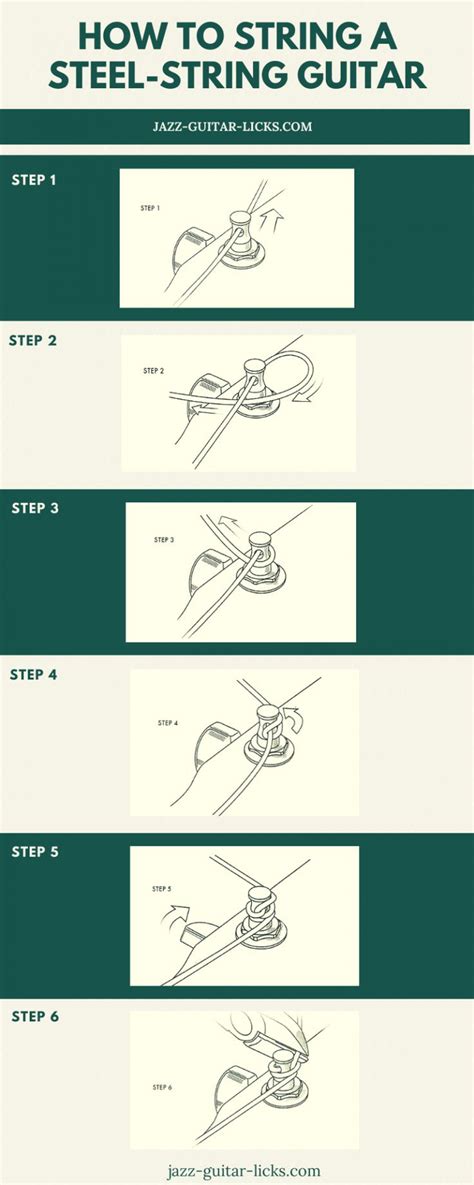 How To Replace The Strings Of Your Guitar Infographic Tenor Guitar