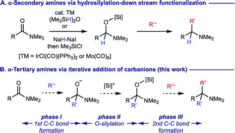 Geminal Difunctionalization Of Carbonyl Groups Via O Silylated Download Scientific Diagram