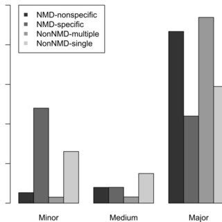 The mammalian nonsense-mediated mRNA decay (NMD) rule. Stop codons ... 