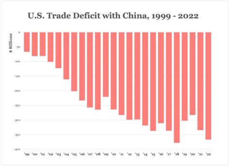 Trumps Trade Chief Lays Out Plan To Beat China At Its Own Game NTD