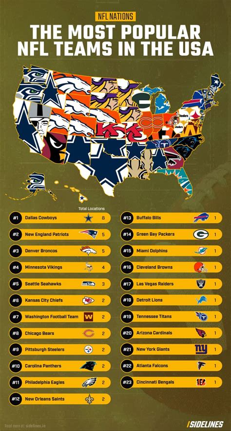 Nfl Nations The Most Popular Nfl Teams In The World 59 Off