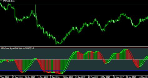 RSI Signal MT4 Indicator ForexMT4Indicators