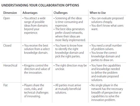 Collaboration Or Solitude Which Is Better