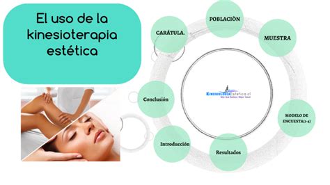 El Uso De La Kinesioterapia Est Tica By Jimena Rios On Prezi