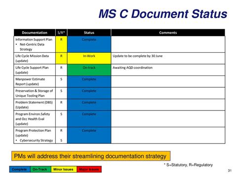 This Template Is For Guidance For Official Use Only Pre Decisional