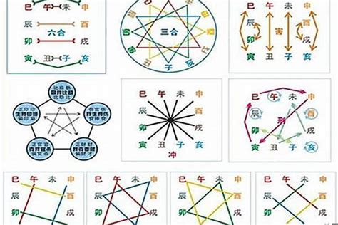 怎样看俩人八字合不合？八字里相冲相合是什么意思八字若朴堂文化