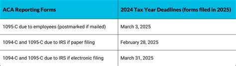 Inova Hcm Year End Aca Resources Inova Payroll