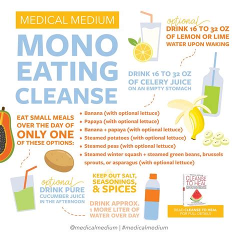 Medical Medium Mono Eating Cleanse What To Consume Medical Medium