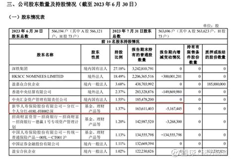 万科 债券“巨幅”波动？万亿资管“紧急”回应近期有外媒报道称，万科管理层近期到北京与某些贷款机构（主要是保险公司），进 雪球