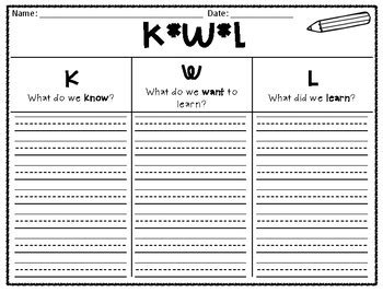 Kwl Graphic Organizer In English And Spanish By A Z Simplicity Tpt