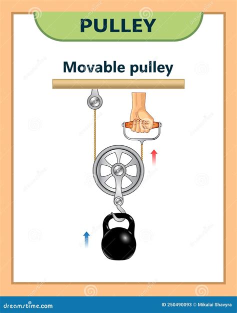 Compare Contrast Fixed And Movable Pulleys Venn Diagram Temp